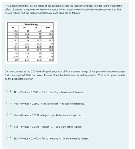 Solved It has been shown that octane rating of the gasoline | Chegg.com