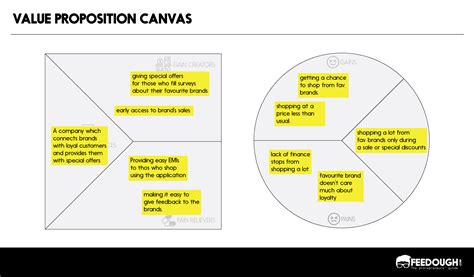 Value Proposition Canvas – How To Fill It? (With Template)