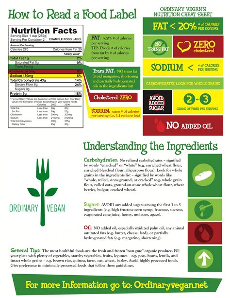 How To Read A Food Label | Food labels, Reading food labels, A food