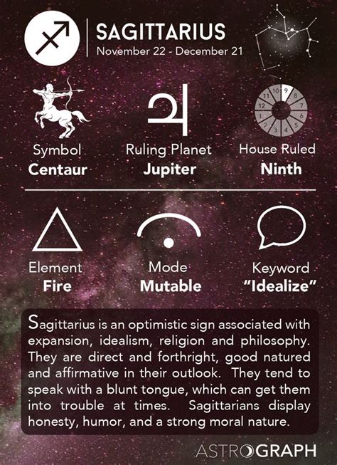 Pin on Astrology