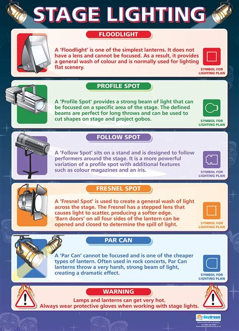 Types Of Theatre Stage Lights