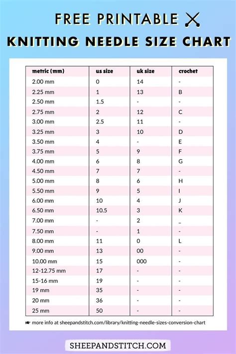 Knitting Needle Sizes and Conversion Chart (Free Printable | Knitting needle size chart ...