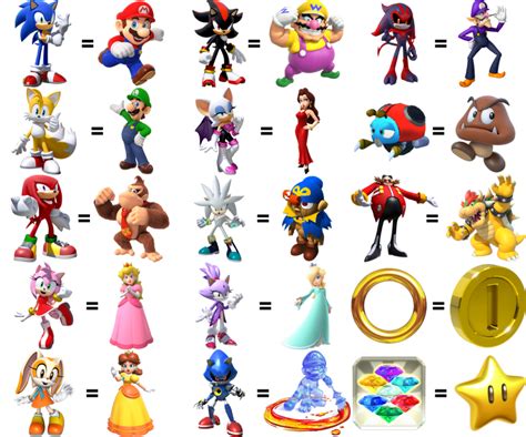 Sonic characters as Mario characters | Fandom