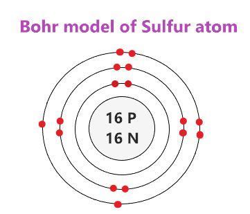 Bohr model of Sulfur atom - How to draw Sulfur(S) Bohr-Rutherford diagram? | Bohr model, Atom ...