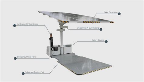 30 Standalone Solar EV Chargers Coming To Rural California