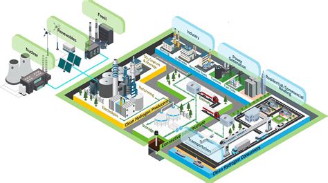 US Hydrogen Hubs Formed in Southwest, Southeast | Transport Topics