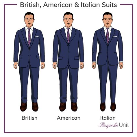 Suits Styles: The Difference Between British, American & Italian Suit Cuts