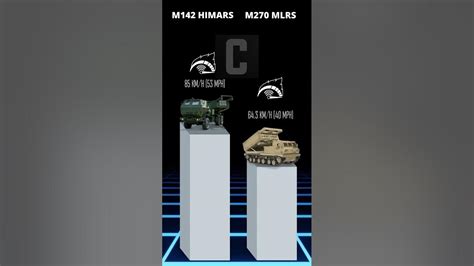 M142 HIMARS vs M270 MLRS Short Comparison #shorts - YouTube