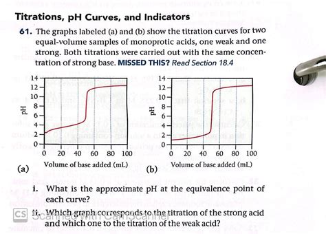 The graphs labeled (a) and (b) show the titration curves for two equal-volume samples of ...