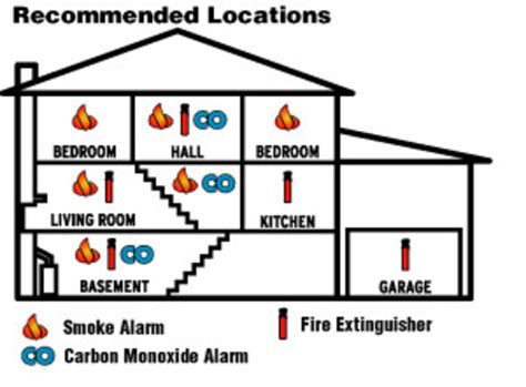 Smoke detector Tips, Carbon Monoxide Detector Tips, Fire damage, | Haddonfield, NJ Patch