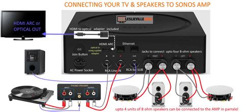 HOW TO SETUP NEW SONOS AMP TO TV and BOOKSHELF CEILING SPEAKERS and CONNECT TURN TABLE ...