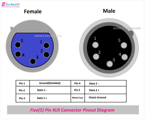 Mini Xlr Connector Wiring Diagram