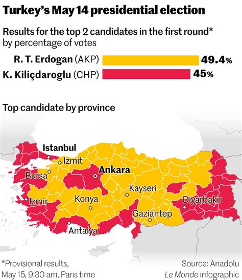 Turkey Runoff Election Results 2024 - Magda Jobina