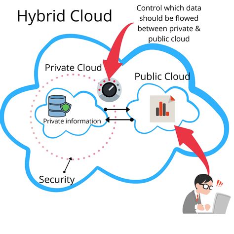 Understand code: 4 types of deployment models of cloud