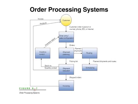 Transaction Processing System