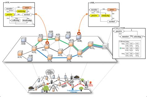 Examples of the proposed scheme. | Download Scientific Diagram