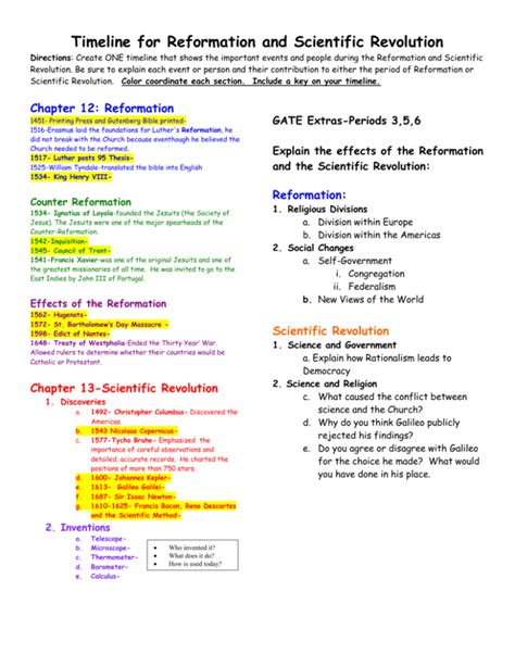 Timeline for Reformation and Scientific Revolution