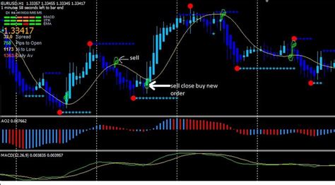 Top 10 Best Custom Indicators For MT4 (2024)