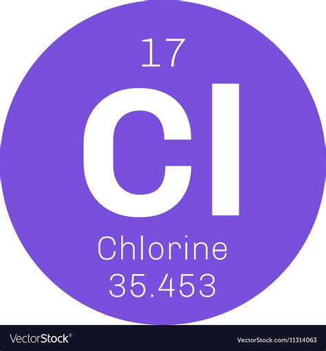 Chlorine chemical element Royalty Free Vector Image