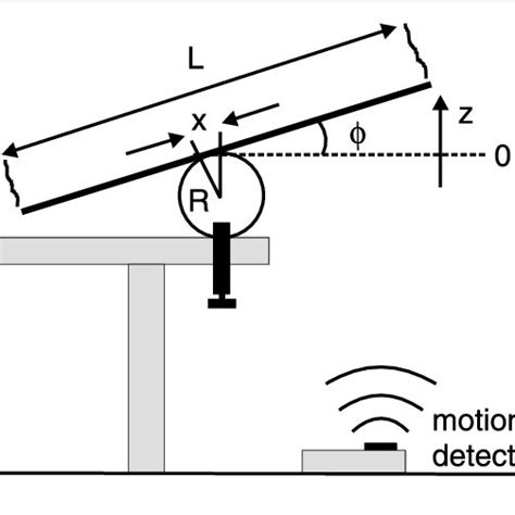 (PDF) Physics of the seesaw