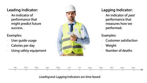 Lead and Lag Indicators | Intrafocus