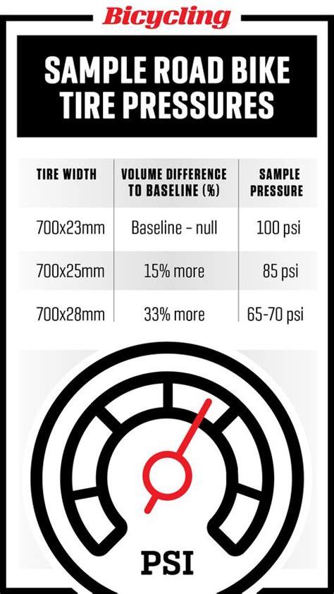 Bike Tire Pressure Guide | How to Perfect Bike Tire Air Pressure