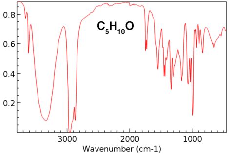 IR Spectroscopy: 4 Practice Problems - Master Organic Chemistry