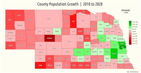 Nebraska population growth using the new US Census data : Nebraska