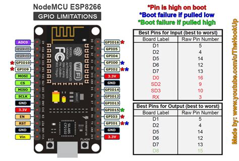 My relay is turning on automatically, when the NodeMCU is rebooting - Solved - Blynk Community