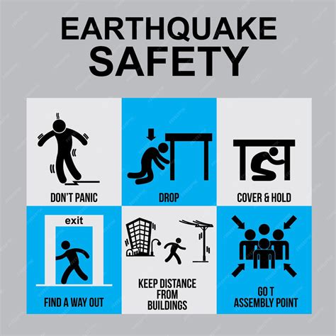 Premium Vector | EARTHQUAKE SAFETY POSTER AND BANNER VECTOR