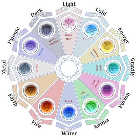 Elemental Zodiac by The-Knick on deviantART | Geometri suci, Lambang ...