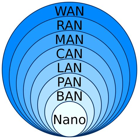 Man Wan Pan Lan Can Internet - Wag Blog