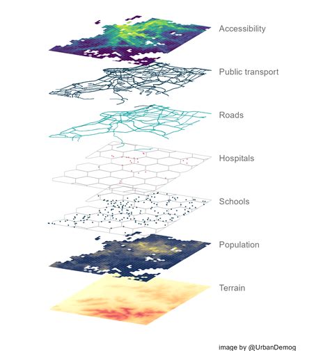 Mapping Layers