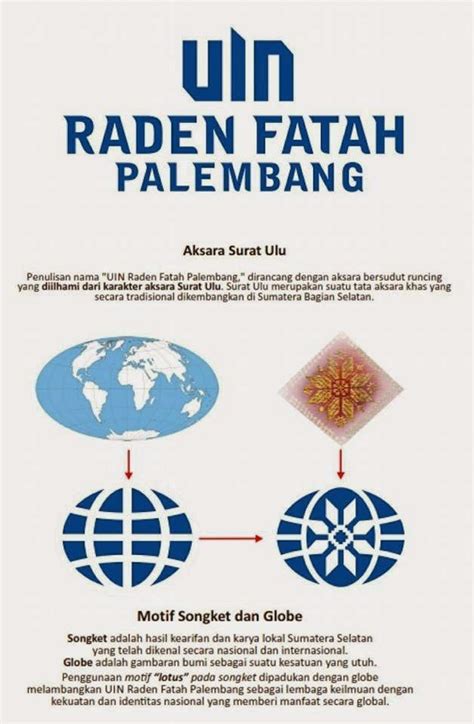 Logo UIN Raden Fatah Palembang