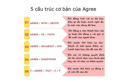 Agree to V hay Ving? Cấu trúc và cách dùng Agree - Wiki Tiếng Anh