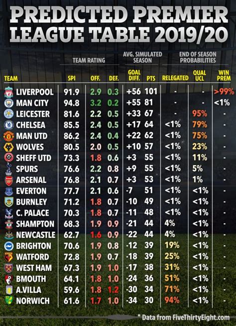 West Ham’s narrow escape from relegation - West Ham News