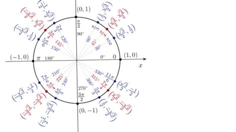 4.5 - Tan/Cot/Sec/Csc Graphs - YouTube