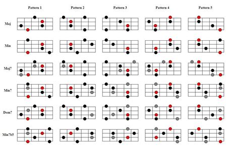 Arpeggi Chitarra Pdf - resourceslasopa