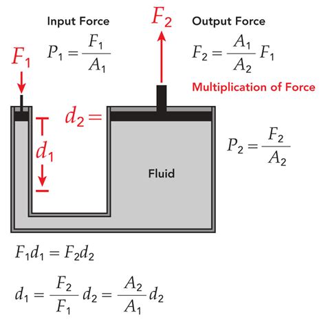 Pascal's Law | Clippard Knowledgebase