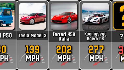 Comparison: Top Speed of The Cars | From Slowest to Fastest - YouTube