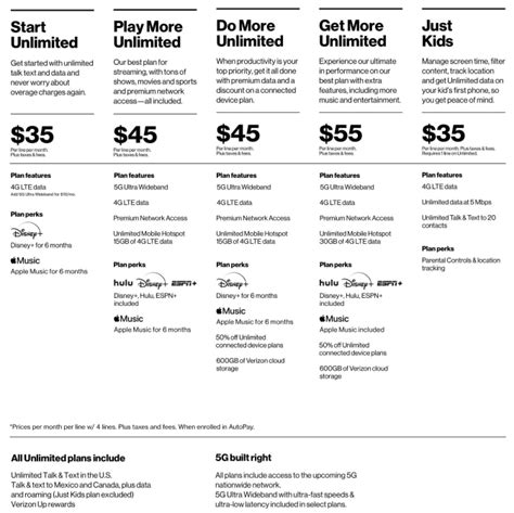 Want Verizon or AT&T 5G? You’ll have to buy an expensive unlimited plan ...