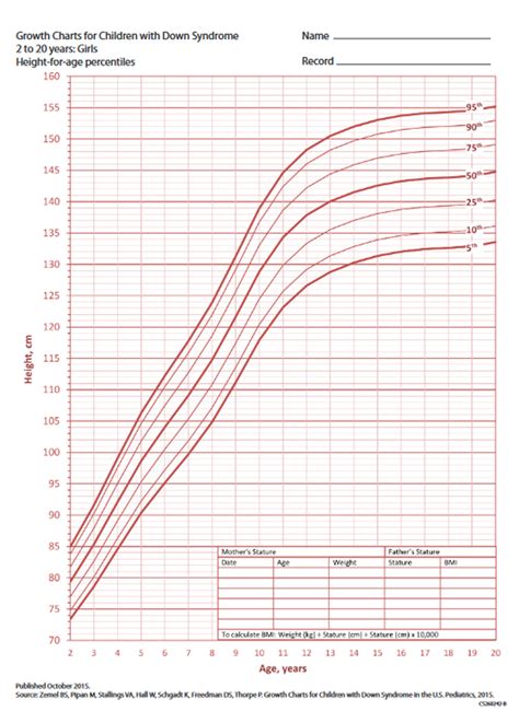 Growth Chart Girls