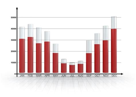 Premium Photo | Business chart