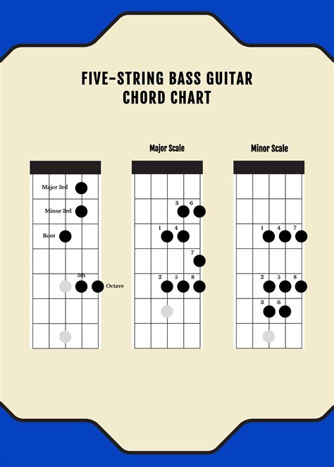 Bass Guitar Chord Chart Pdf Google Search Guitar Chord | SexiezPicz Web Porn