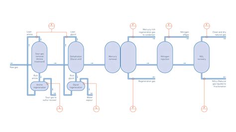 Gas processing plant in natural gas production Natural Gas | KROHNE USA