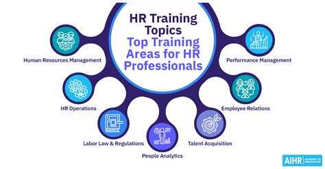 12 Best HR Training Programs for 2025 - AIHR