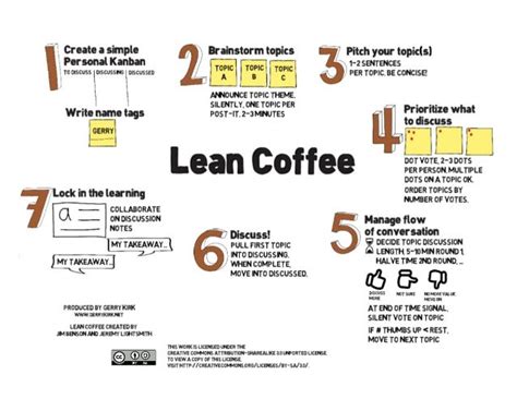 Lean Coffee Explained