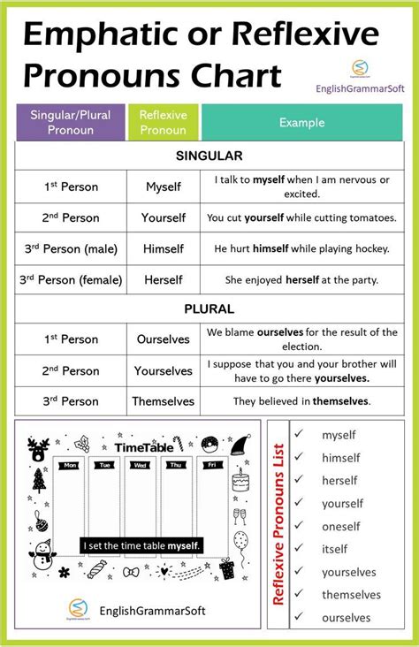 Reflexive Pronouns Anchor Chart | Reflexive pronoun, Pronoun anchor chart, Reflexive pronouns ...