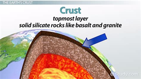 Elemental Makeup Of Earth S Crust - Mugeek Vidalondon