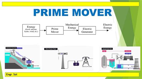 Prime Mover - YouTube